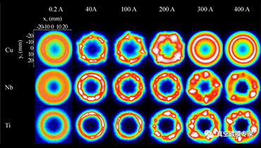 Comparative study on the discharge of HiPIMS with or without local ionization zone