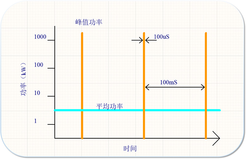 HIPiMS技術(shù)高能磁控電源輸出線(xiàn)有什么注意事項(xiàng)？