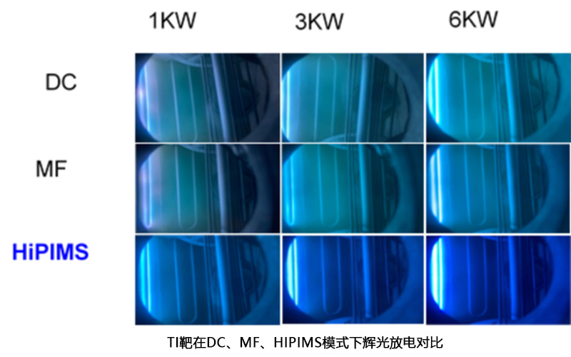 HiPIMS磁控濺射：材料制備的新趨勢