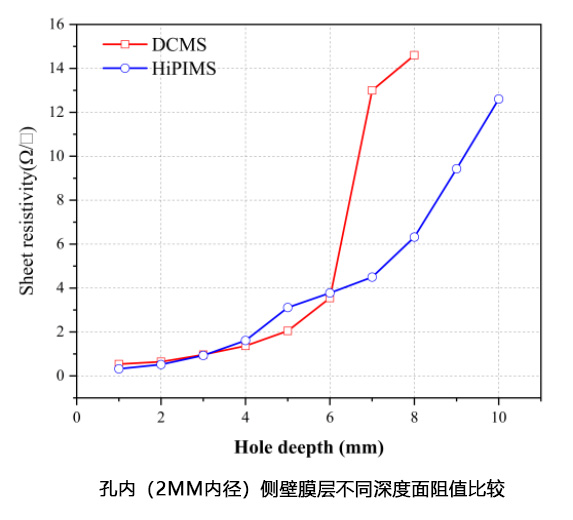 HiPIMS電源