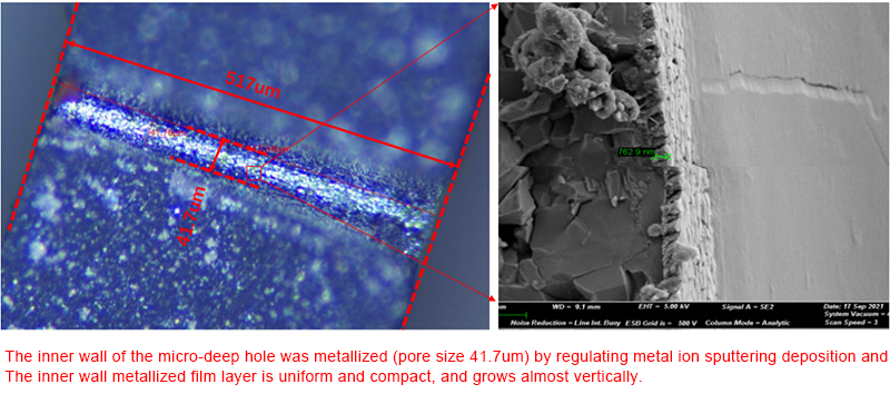 Ceramic metallization solutions